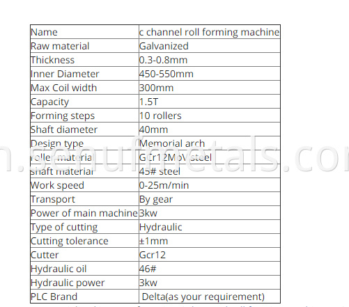 PARAMETERS FOR C CHANNEL ROLL FORMING MACHINE